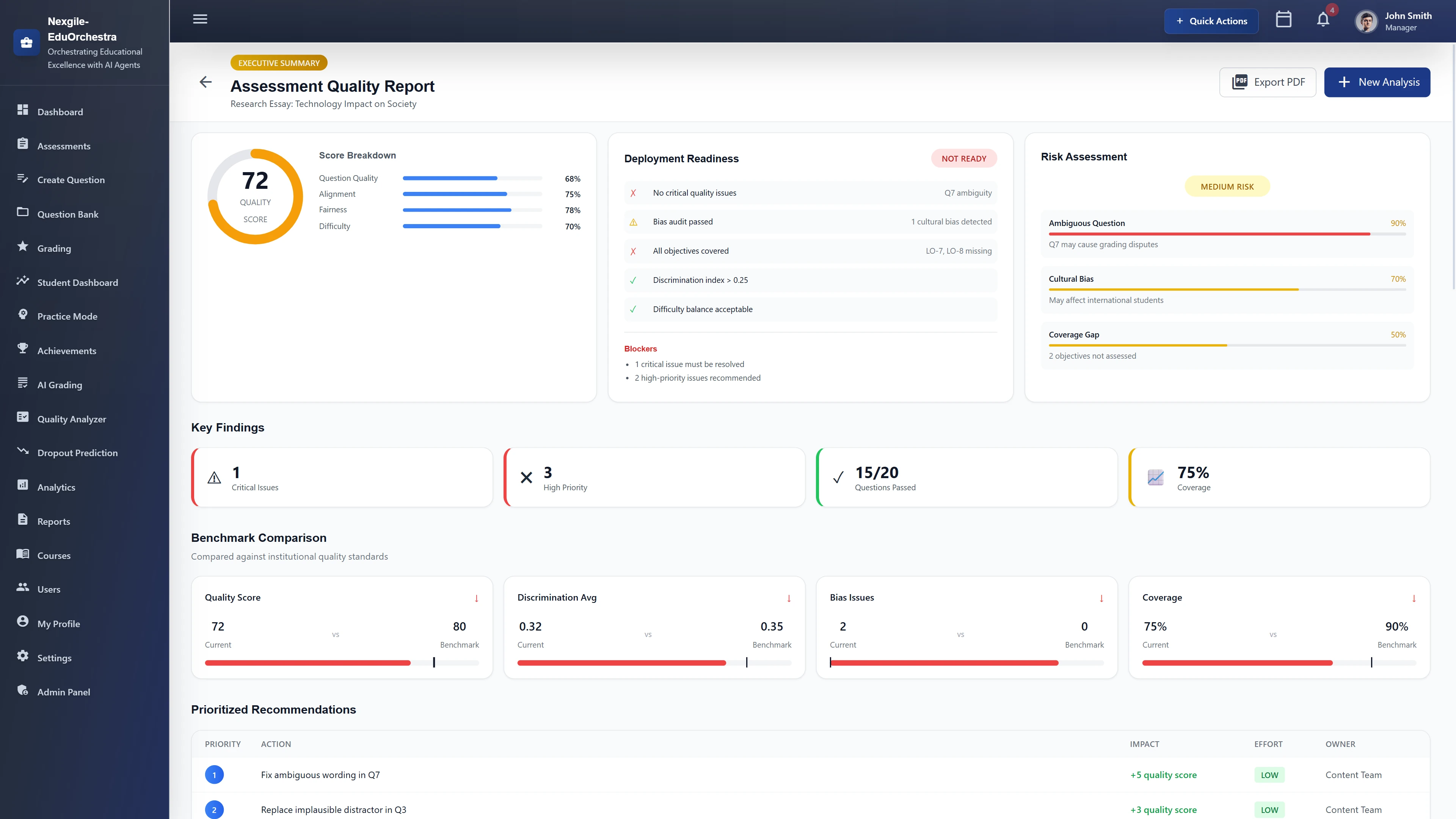 Assessment Quality Report - Executive summary with score breakdown, deployment readiness, risk assessment, benchmark comparison, and prioritized recommendations